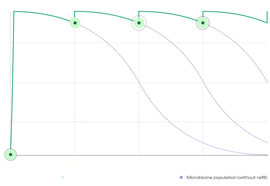 No electricity.<br>
No filter. No noise.<br>
<span>Just biology.   </span>