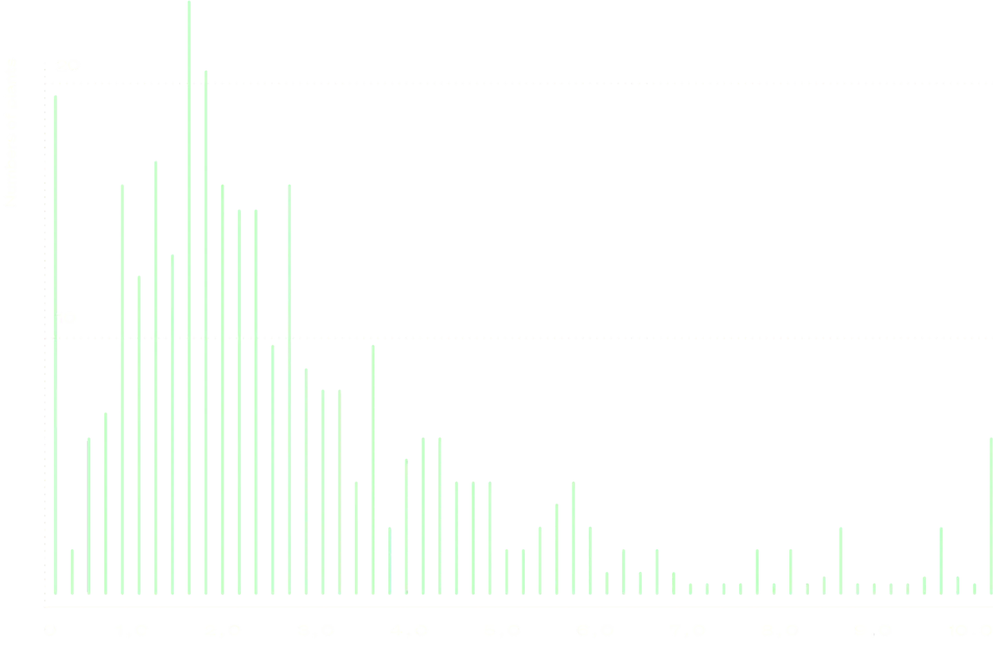 A first-of-its kind development in plant science 